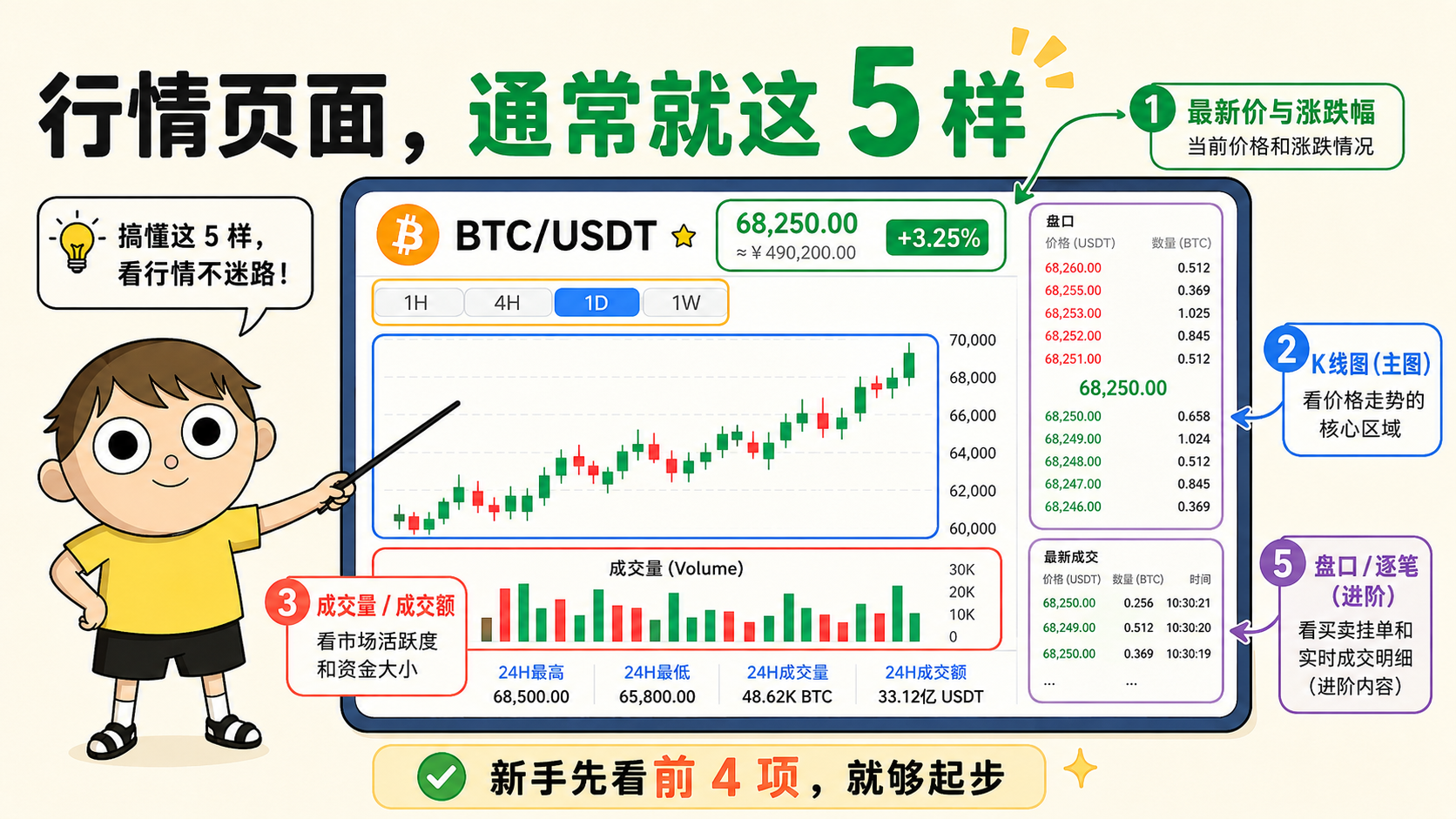 怎么看币圈行情？K 线、涨跌幅、成交量新手入门 插图1.png